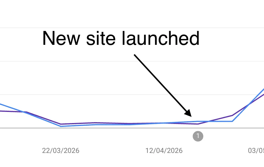 Google Search Console — кликове и impressions се качват веднага след пускането на миграцията от WordPress към Sanity в края на април