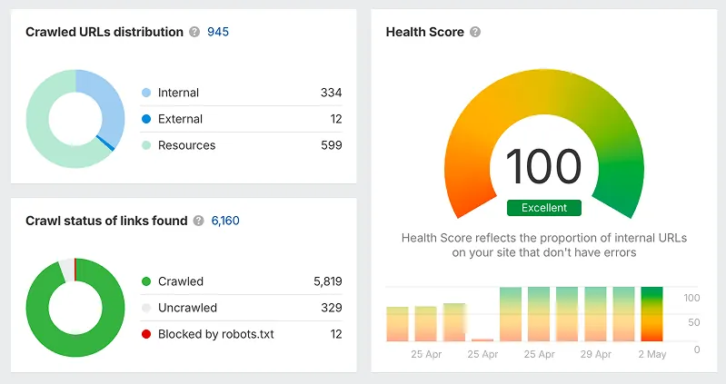 Ahrefs site audit, показващ Health Score 100 и нула грешки за мигрирания имотен сайт